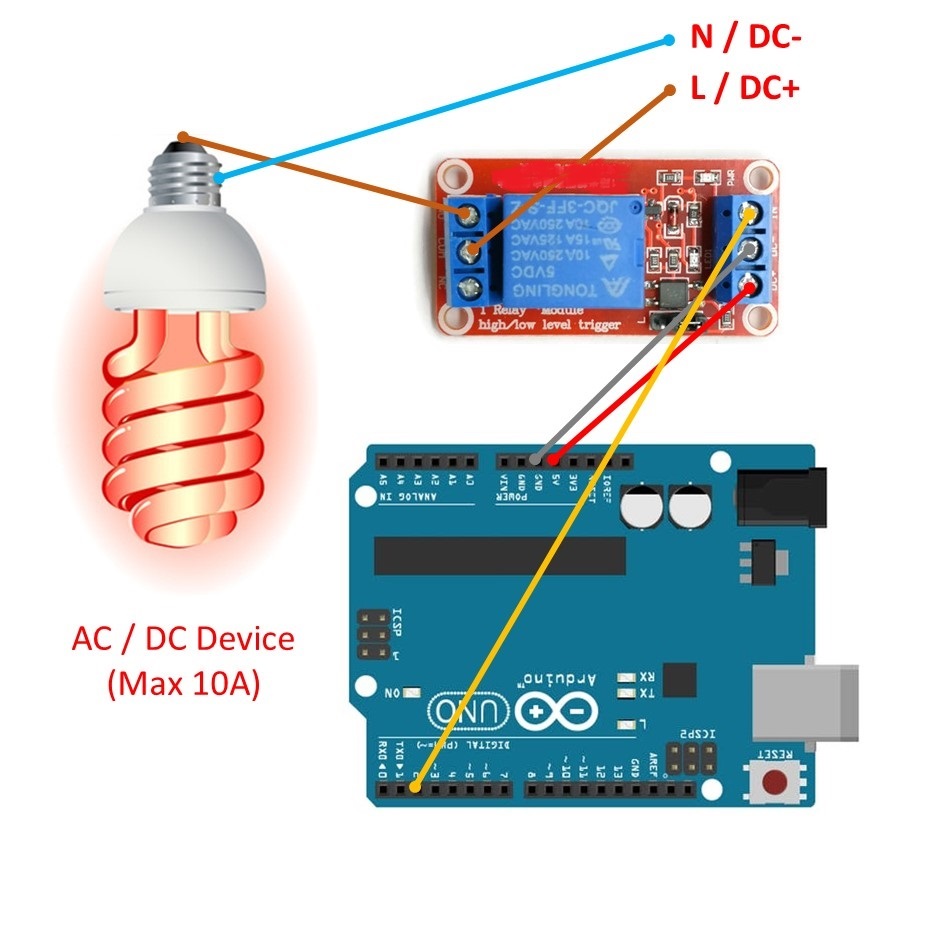 CXTVN.COM – Từ ý tưởng đến sản phẩm - Module 1 Relay 24V Với Opto Cách ...