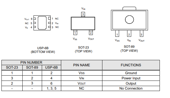 CXT – Từ ý tưởng đến sản phẩm - XC6206P332MR 662K IC REG LINEAR 3.3V ...