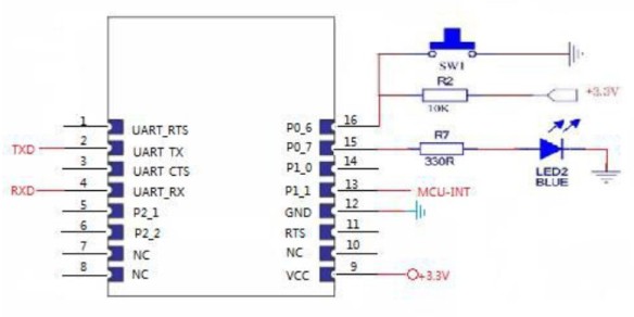 CXT – Từ ý tưởng đến sản phẩm - BT05-A Module Bluetooth BLE 4.0 Mini CC2541